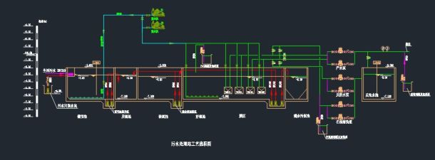 体育场馆污水处理系统全套图纸-图一