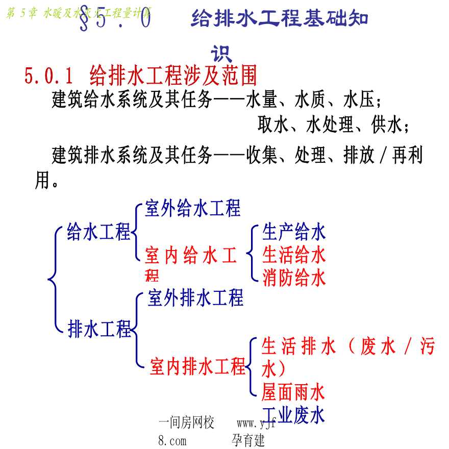 水暖工程量计算方法大全（共49页）-图二