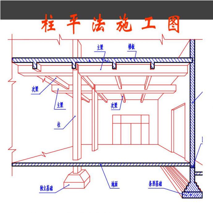 抗震框架柱平法及钢筋计算_图1