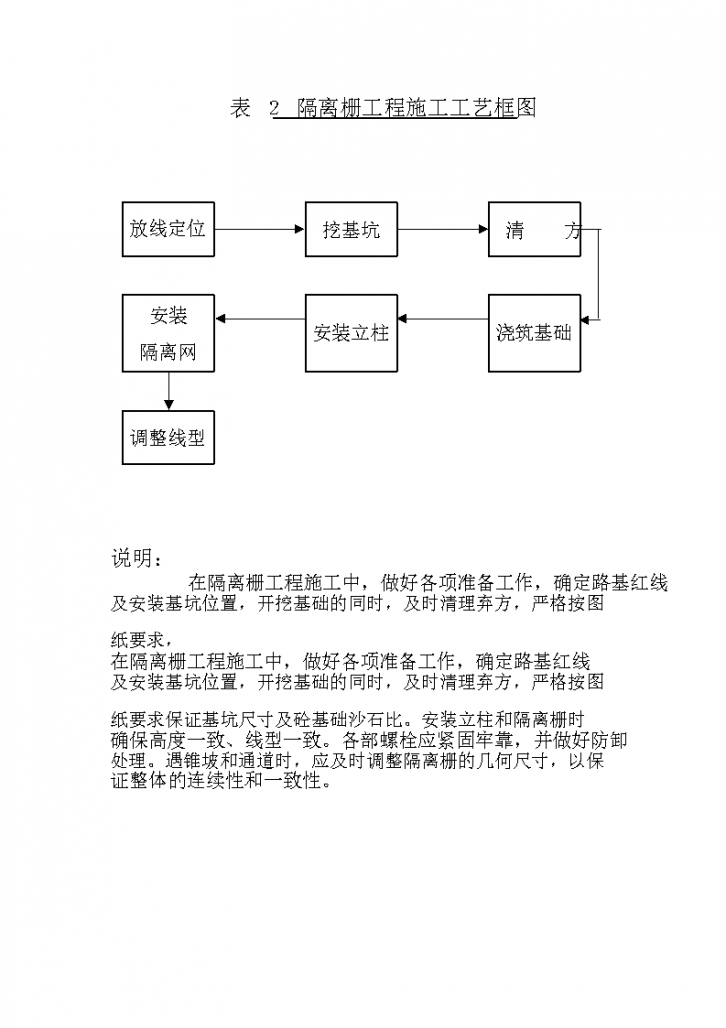 上海宝山区交通安全设施施工组织设计方案-图二