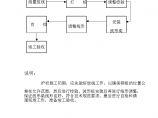 上海宝山区交通安全设施施工组织设计方案图片1