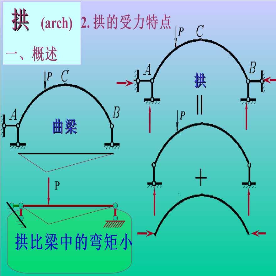 结构力学三铰拱受力图图片