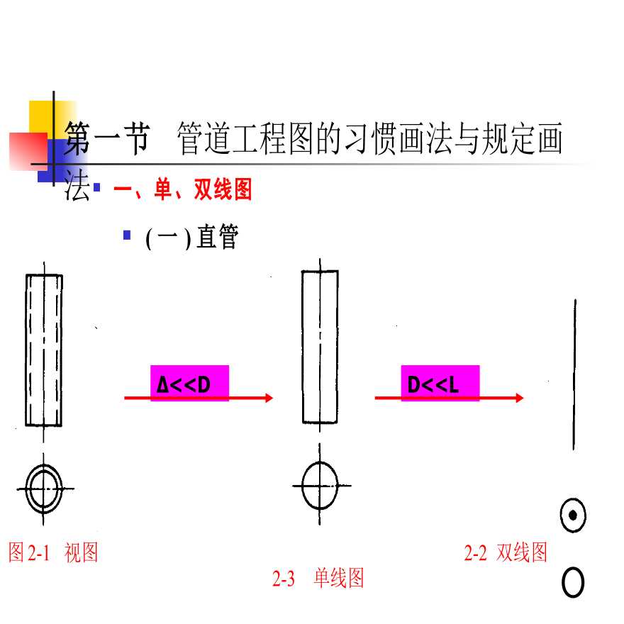 化工制图管道画法图片