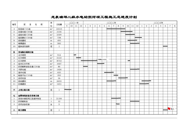 龙泉瑞垟二级水电站拦河坝工程施工总进度计划-图二