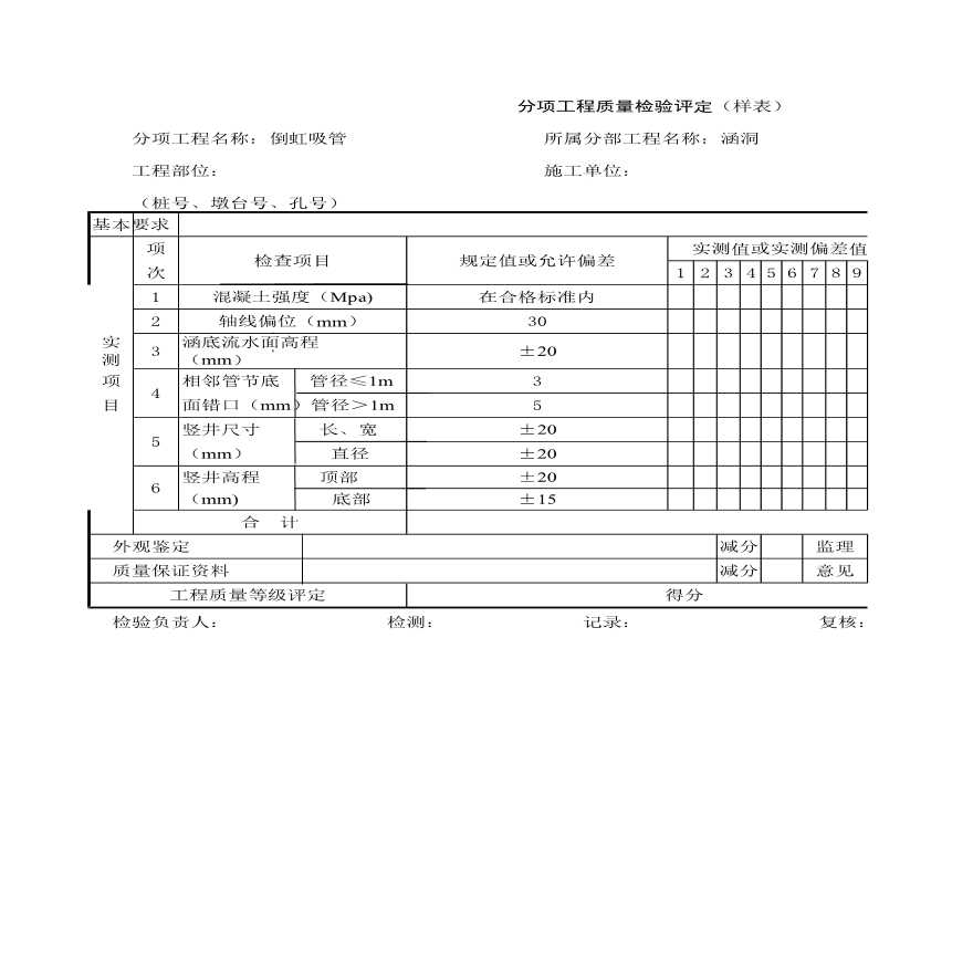 分项工程质量检验评定（样表）倒虹吸管-图一