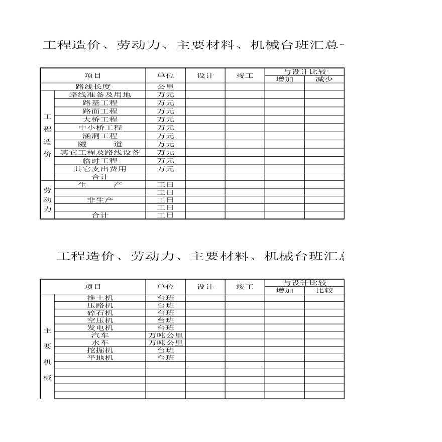 工程造价、劳动力、主要材料、机械台班汇总一览表（竣-02表-1）-图一