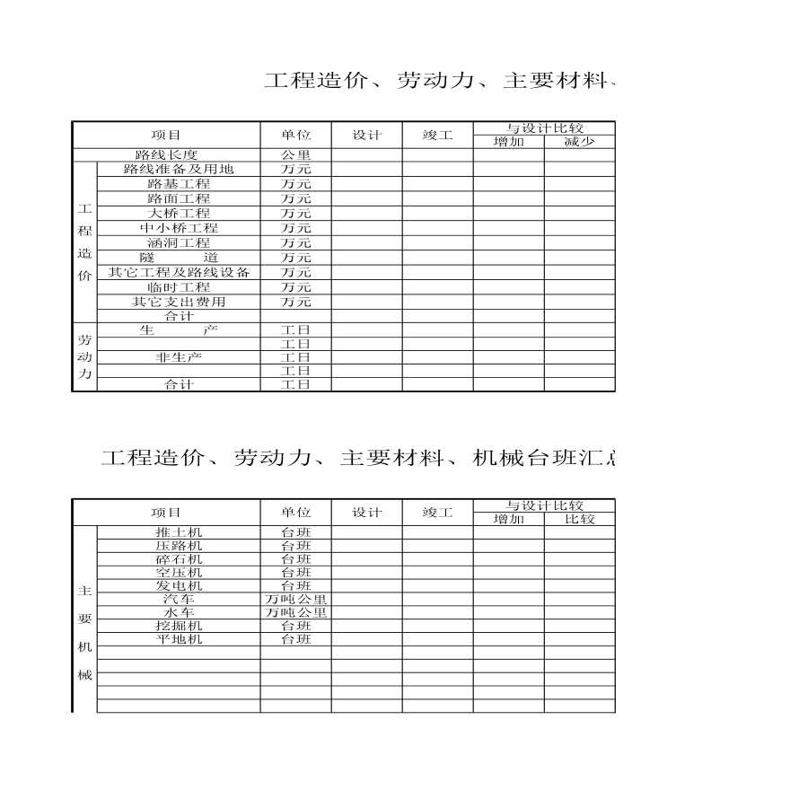 工程造价、劳动力、主要材料、机械台班汇总一览表（竣-02表-2）-图一