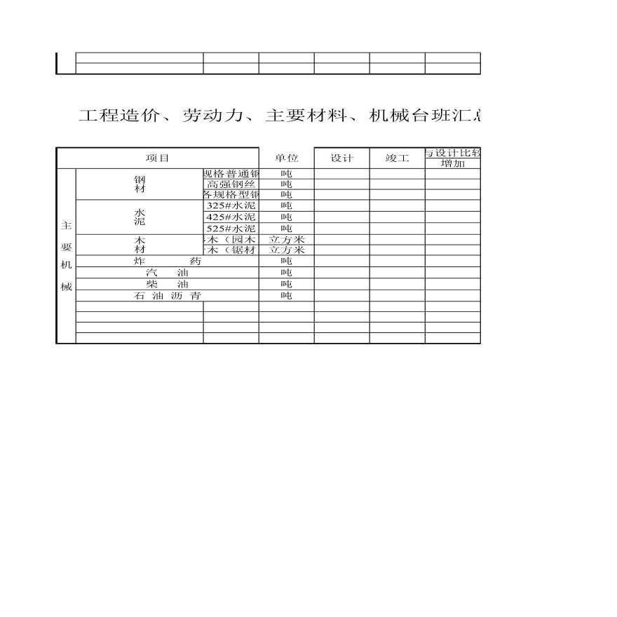 工程造价、劳动力、主要材料、机械台班汇总一览表（竣-02表-3）-图二