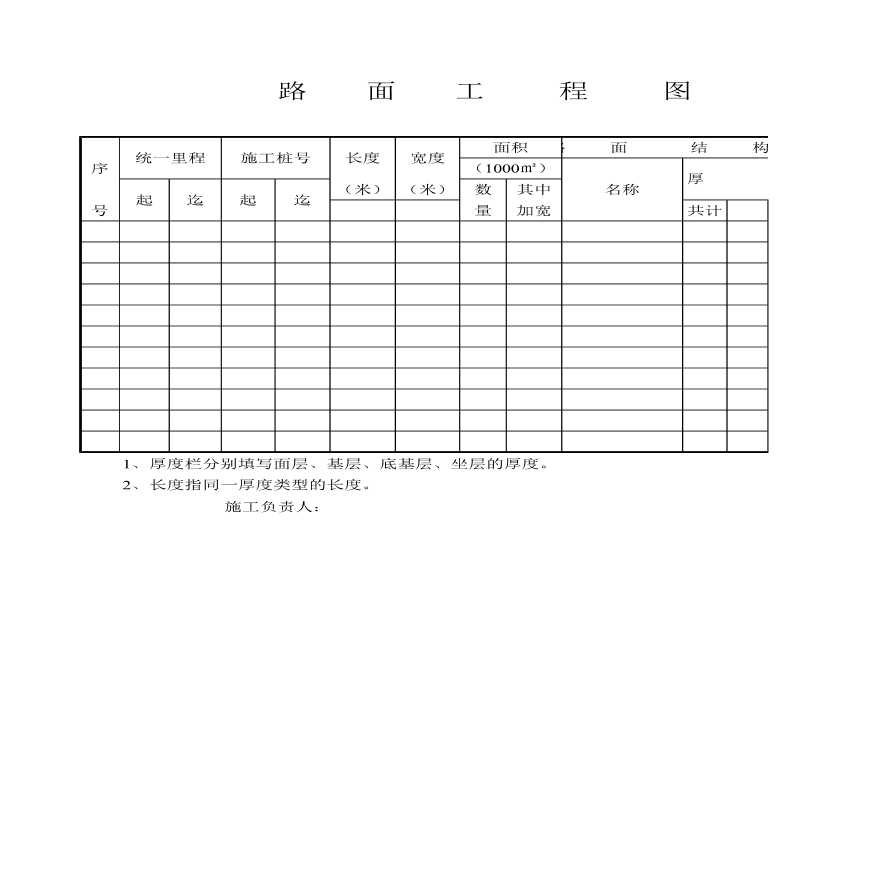 路面工程图竣工验收表格-图一