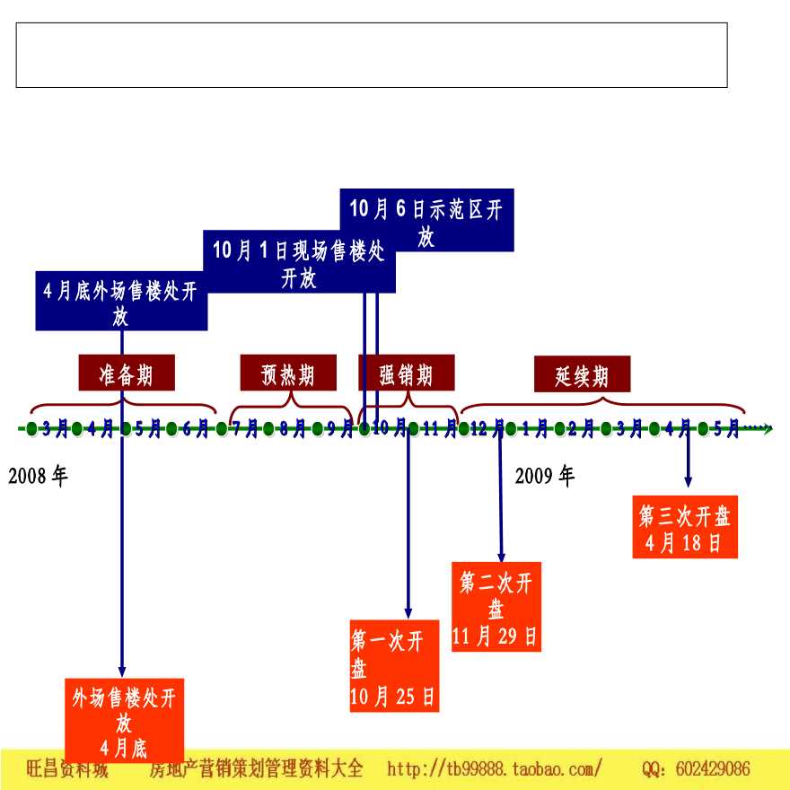 龙湖地产项目售楼处样板房选址定位建设成本及开放计划设计-图二