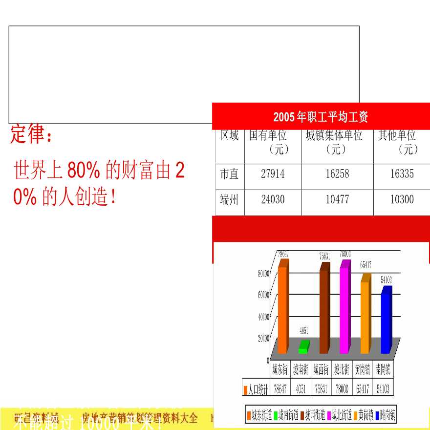 美亚肇庆国际新天地商业地产项目定位市场报告设计-图二