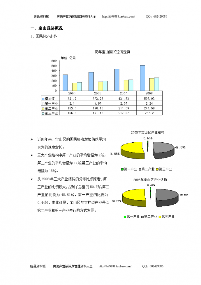 上海宝山小辣椒商业地块市场定位报告方案设计_图1