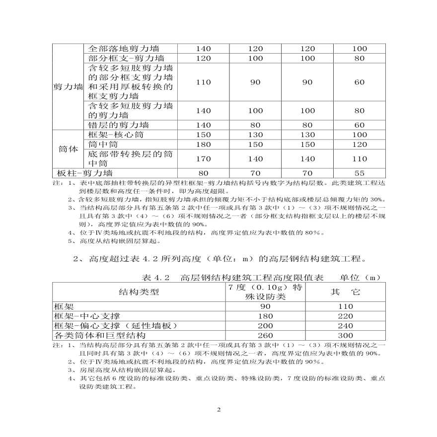 重庆市超限高层建筑工程界定规定-图二