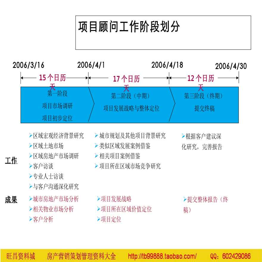 大连旅顺区郭水路项目定位与物业发展建议-图二