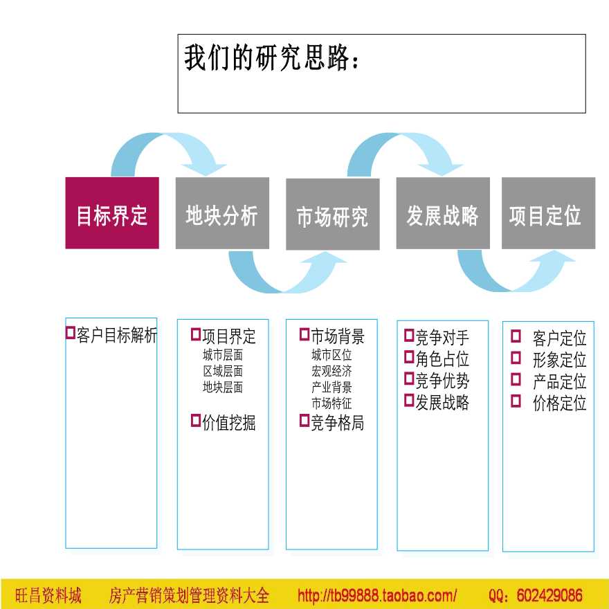 赣州站北项目国际花园发展战略及定位报告-图二