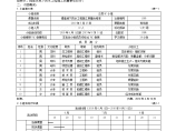 提高地下防水工程施工质量合格率图片1