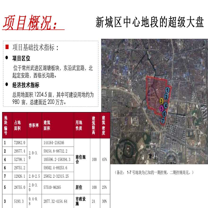 江苏常州武进星河未来城项目整体定位与发展战略-图二