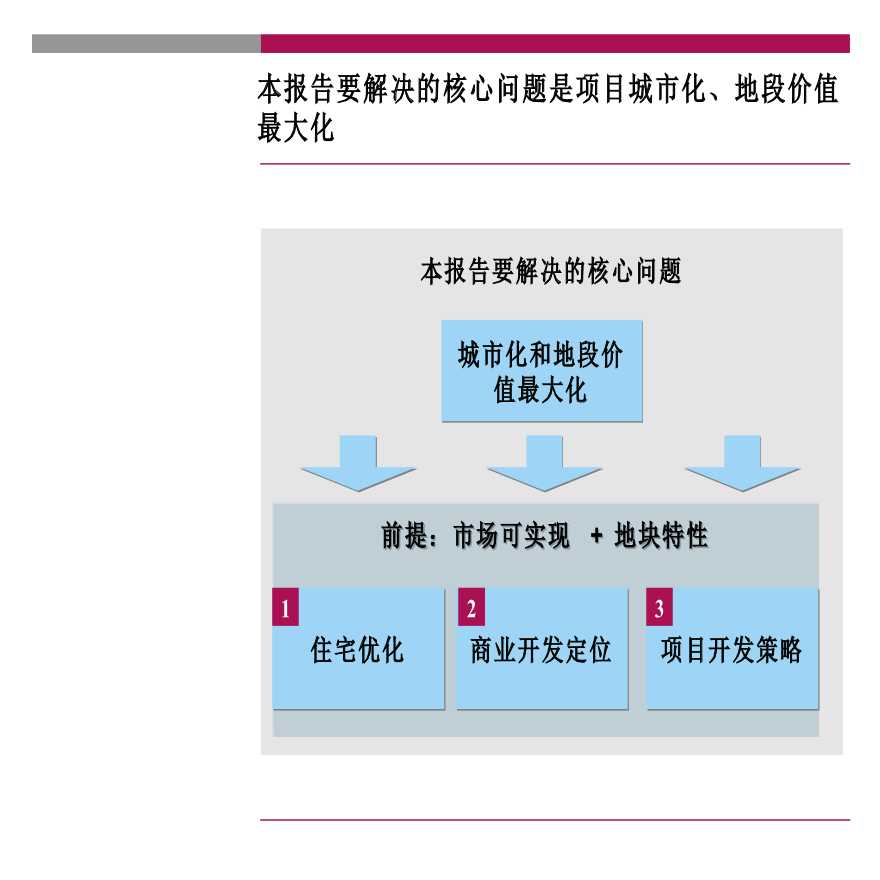 广西北海老城区地产项目整体战略定位-图二
