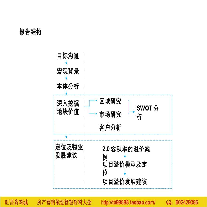 天津北马集项目定位及物业发展建议报告-图二