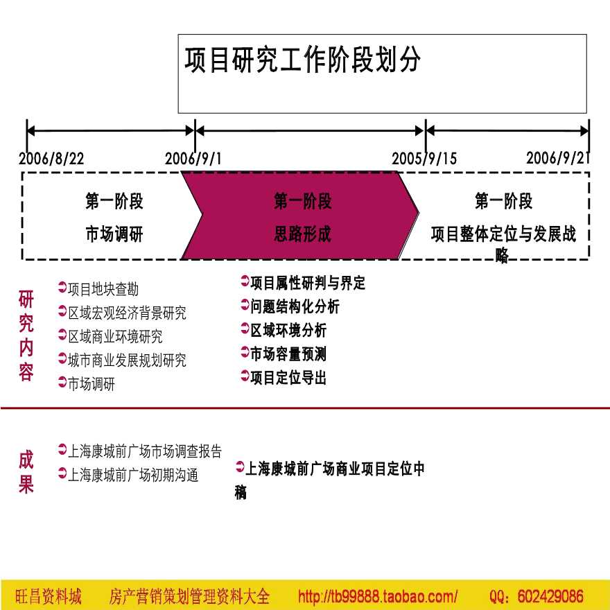 上海康城前广场项目商业定位报告-图二