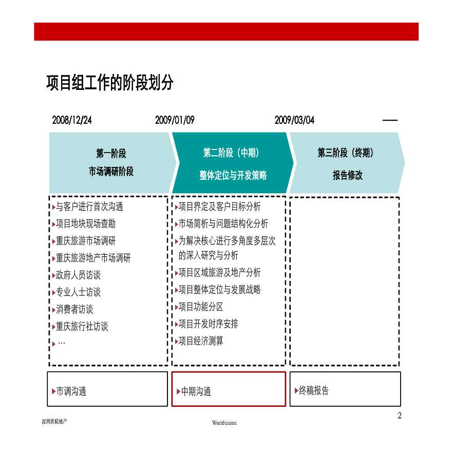 重庆市金佛山项目整体定位与开发策略-图二