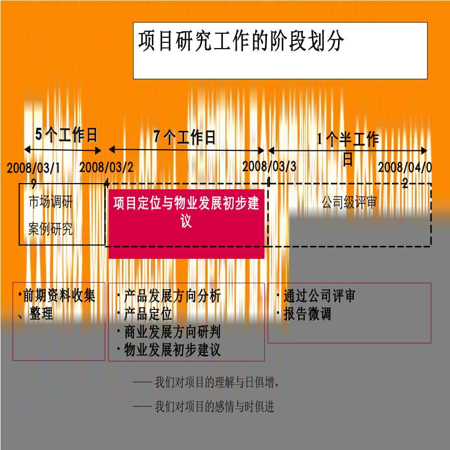 深圳广森前海项目定位及物业发展初步建议-图二