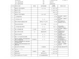 北京某庭院改造工程投资估算实例图片1