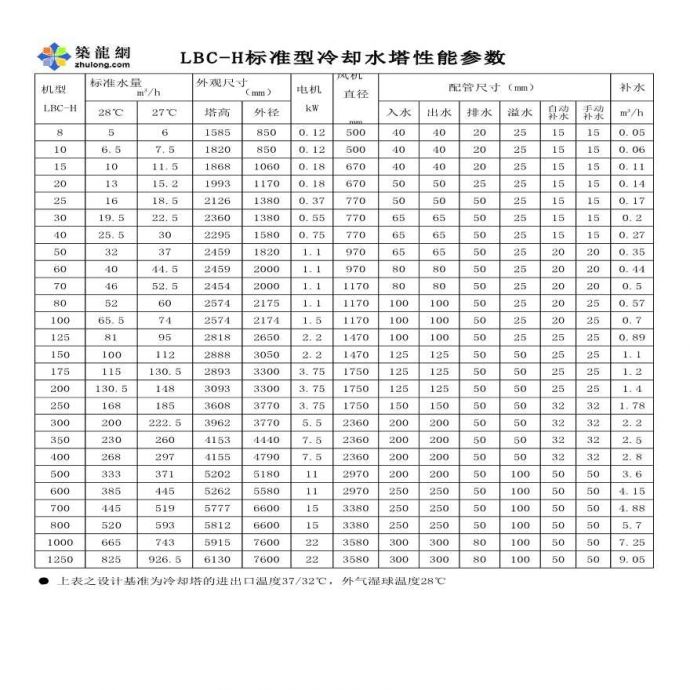 冷却塔的性能参数及标准规格_图1