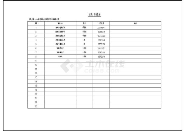 某工业园区道路工程设计cad全套施工图纸（含设计说明）-图二