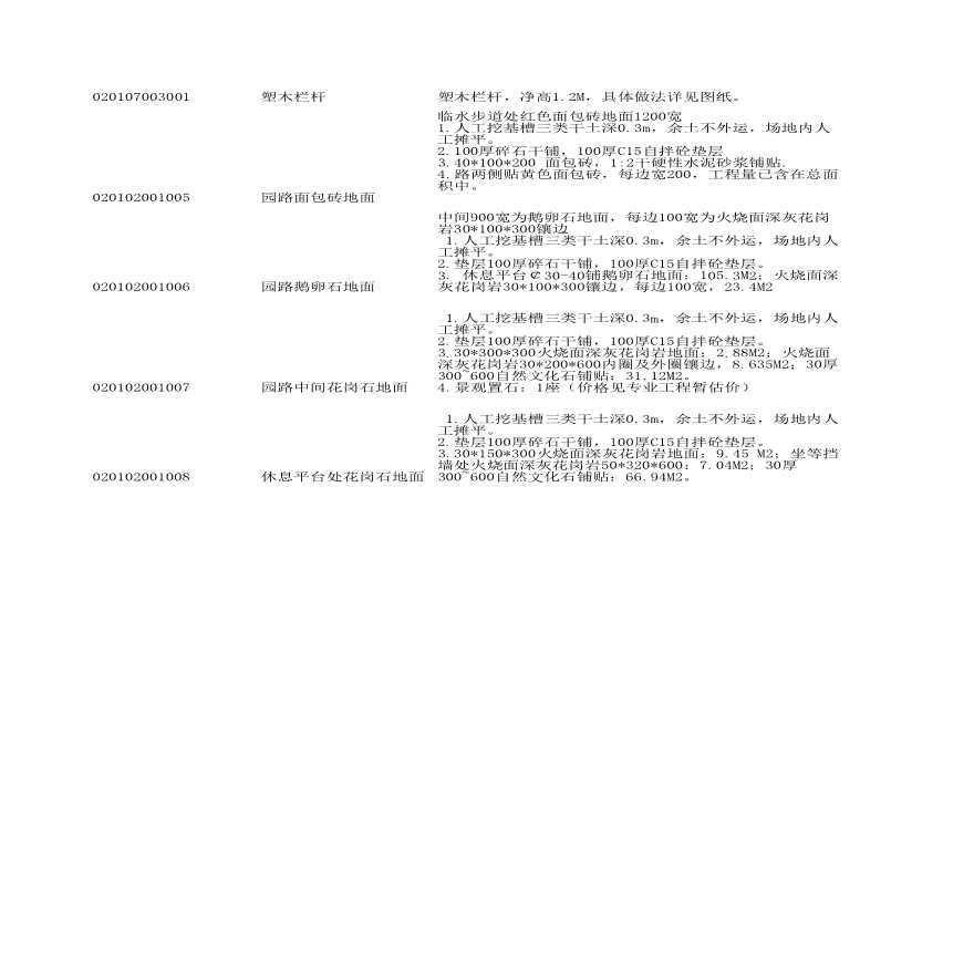 南京某中学景观工程发包文件（合同、工程量清单）-图二
