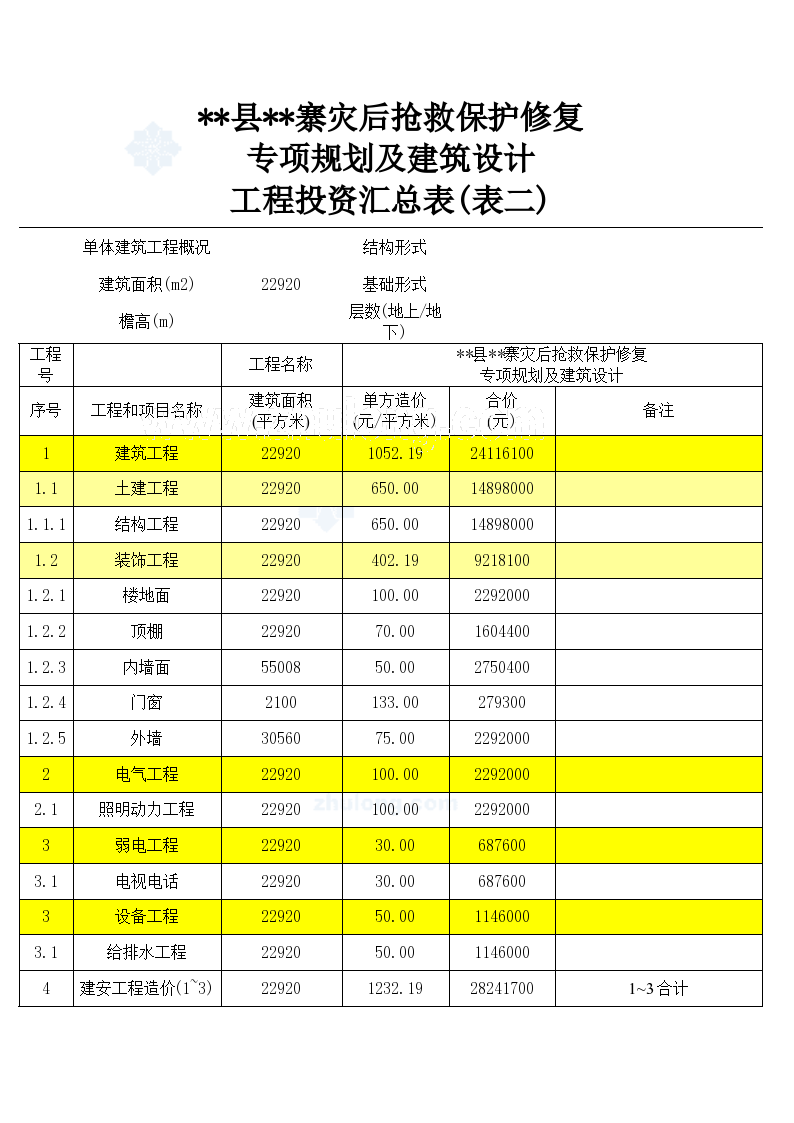 汶川县某灾后抢救保护修复工程投资估算表