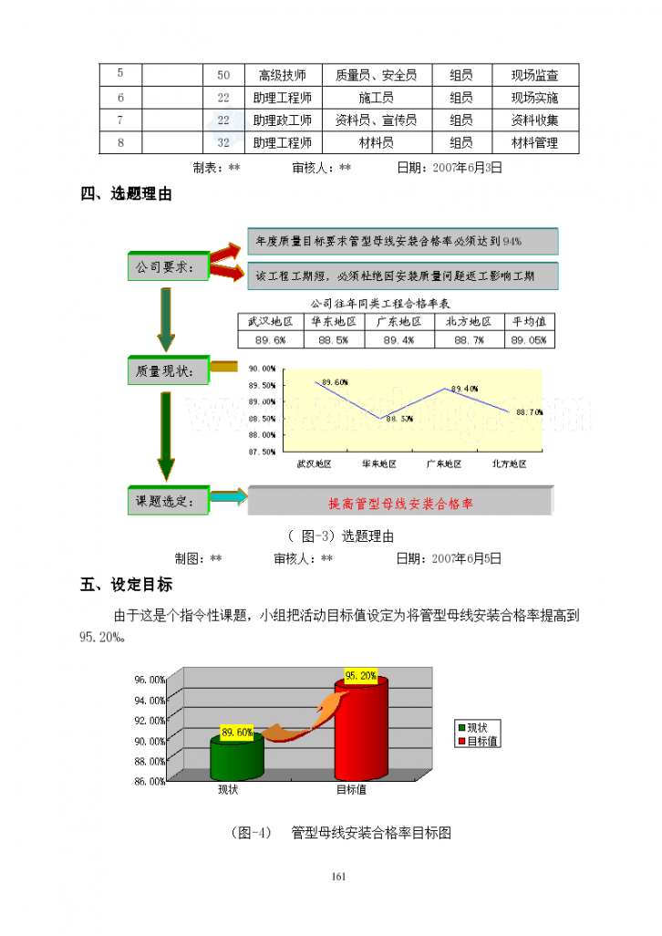 提高管型母线安装合格率（QC）-图二