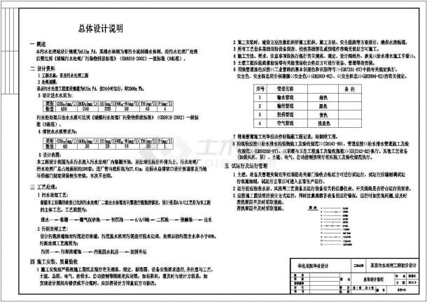 [学士]某县污水厂仓库全套设计cad图纸(含设计总说明)-图一