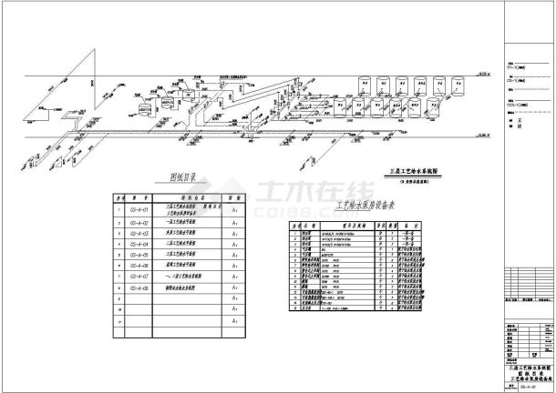 某城市冰水给水及工艺给水设计cad图纸（含设备表）-图一