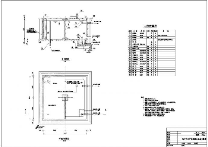 【最新】某地下式矩型清水池总布置设计CAD图纸_图1