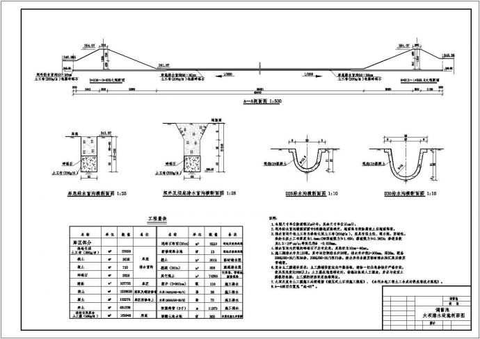 【最新】某调蓄池大坝排水设施设计CAD图纸_图1