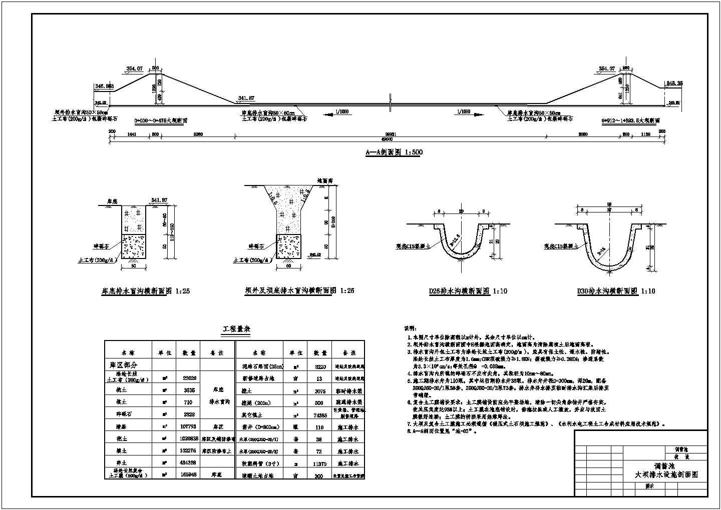 【最新】某调蓄池大坝排水设施设计CAD图纸