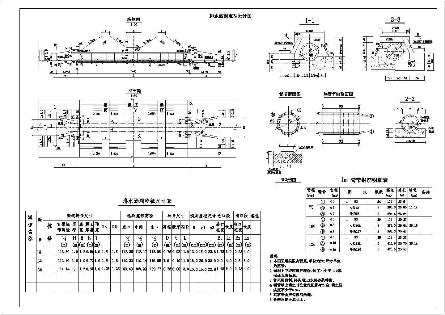 【最新】某水利工程排水涵洞定型设计CAD图纸