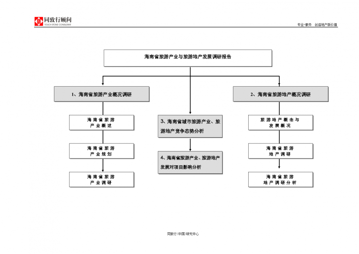 旅游产业与旅游地产发展研究报告-图二