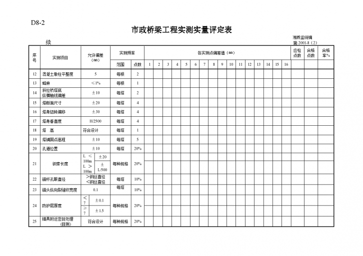 市政桥梁工程实测实量评定表-图二