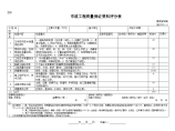 市政工程质量保证资料评分表设计图片1