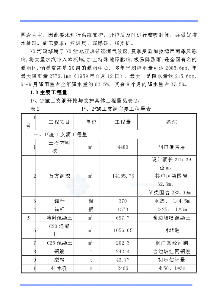 [四川]水电站支洞工程施工组织设计-图二