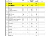 某援外工程（国际会议中心项目）投资估算实例图片1