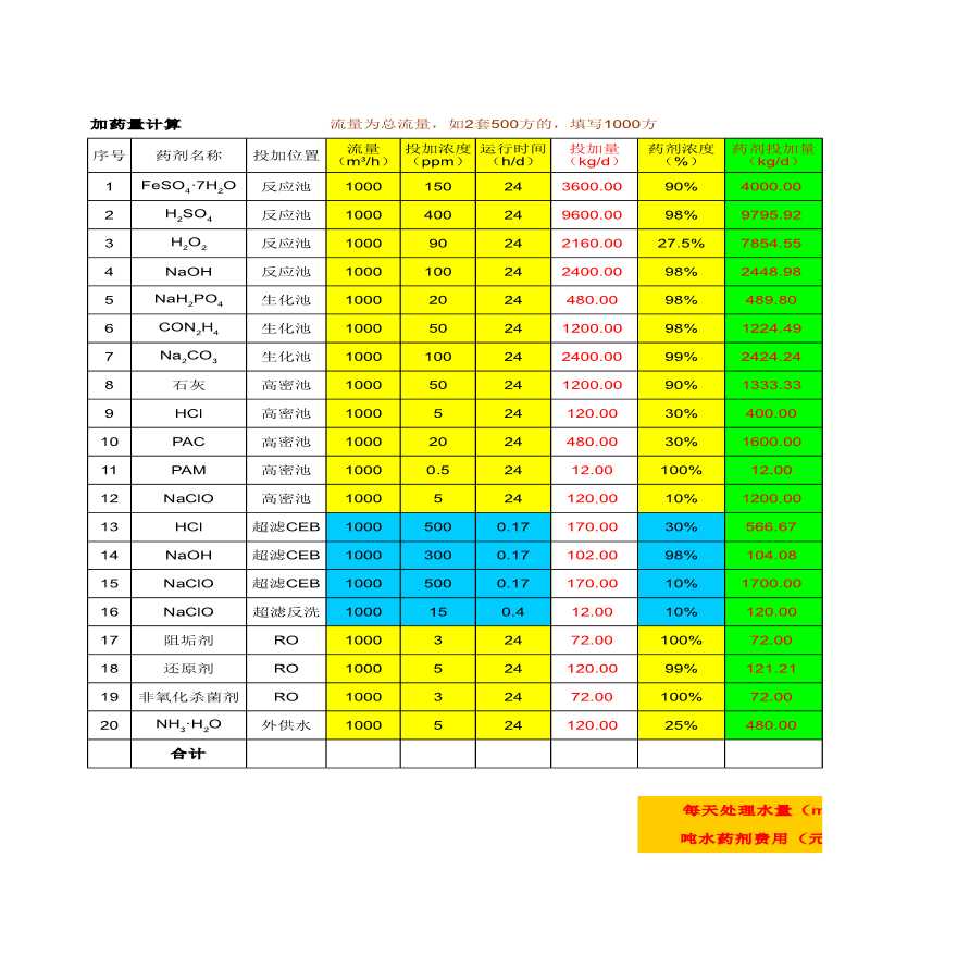 环保水处理加药量计算工具（较全）-图一