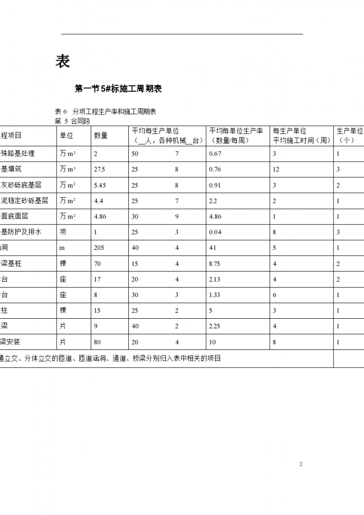 北京北六环某快速路投标施工组织设计方案-图二