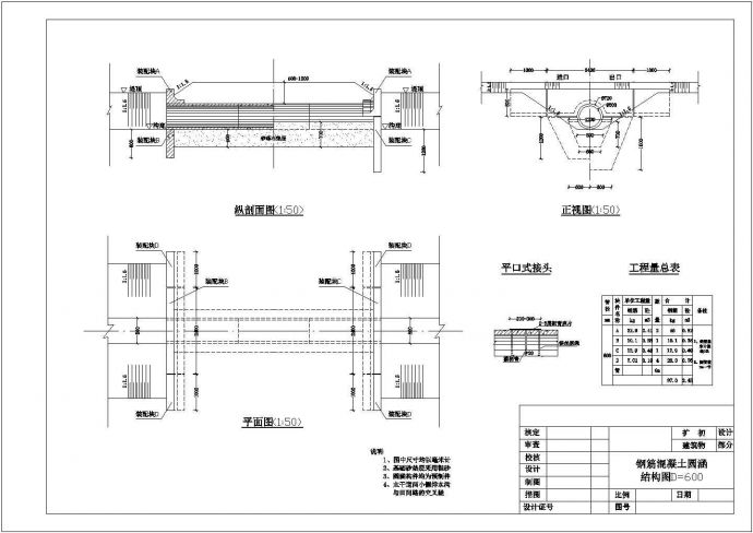 【最新】某水利工程钢筋混凝土圆涵结构设计CAD图纸_图1