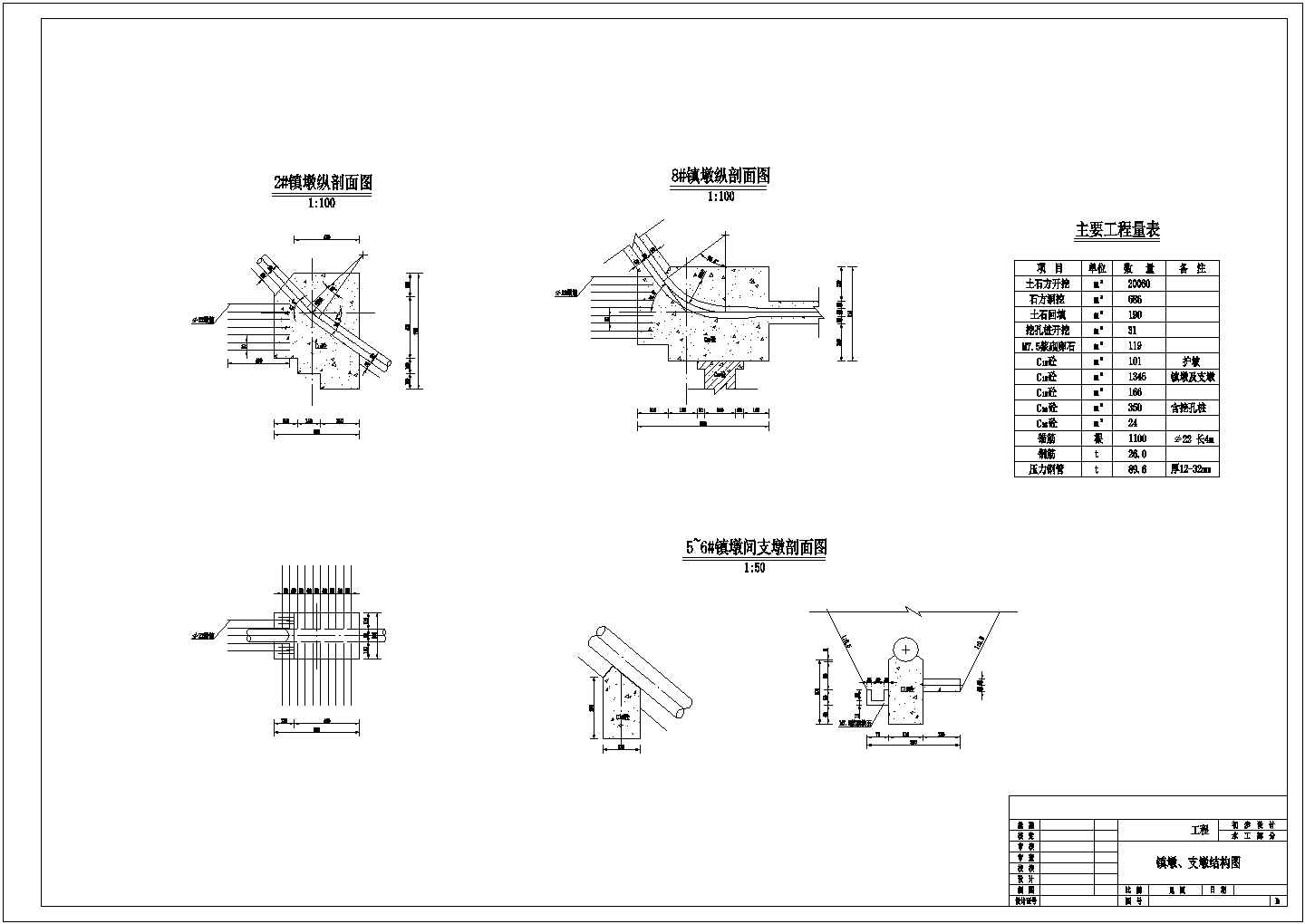【最新】某前池及压力钢管设计CAD图纸