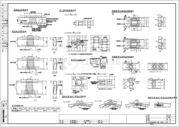 折梁、后浇带、孔洞加强节点构造详图-图一