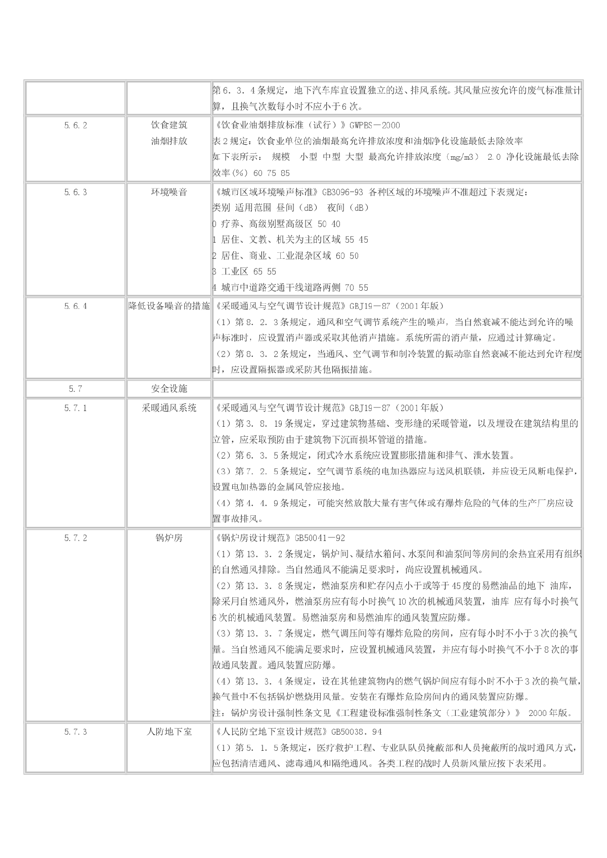 暖通专业审图要点-图二