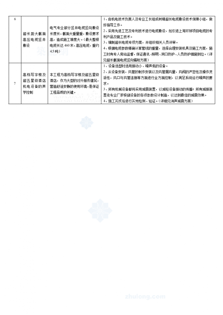 超高层机电施工重难点分析-图二